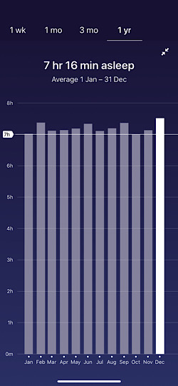 Average sleep