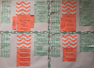 My work in progress kindness matrix