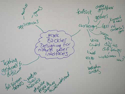 UX Brighton Mind Map: Session 2