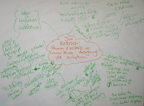 UX Brighton Mind Map: Session 6