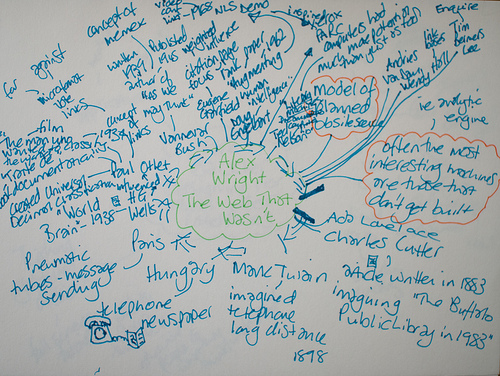 UX Brighton Mind Map: Session 1